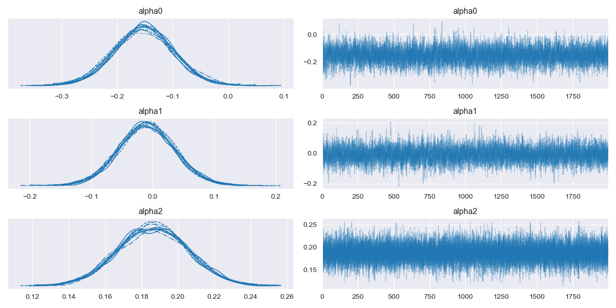 trace plot