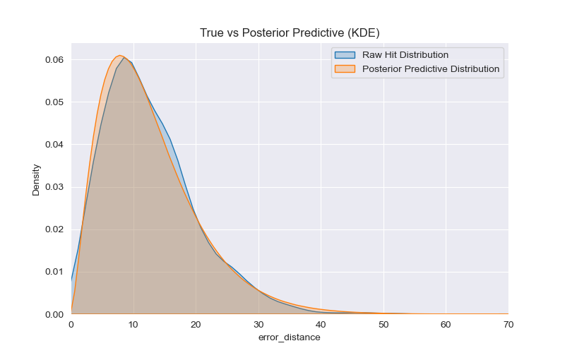 osu_bayesian